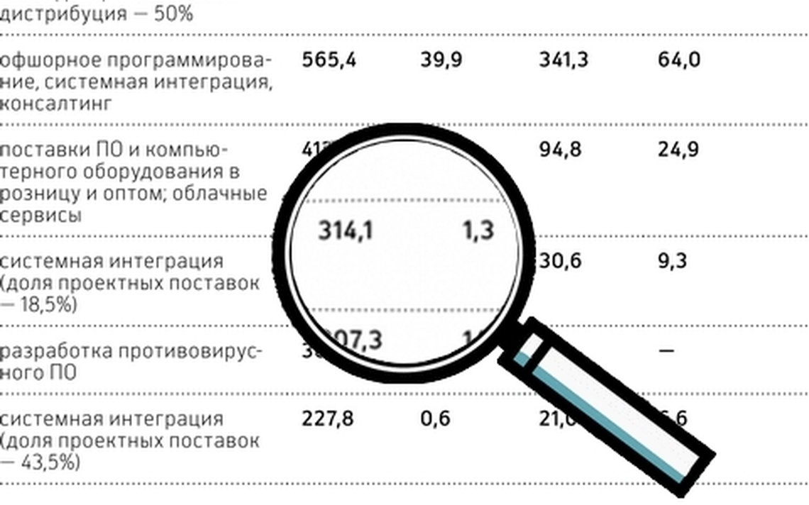 протокол туннель